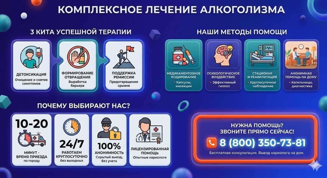 Инфографика о методах лечения алкоголизма в Аскино: детоксикация, кодирование и анонимная помощь на дому от клиники Похмельная служба.